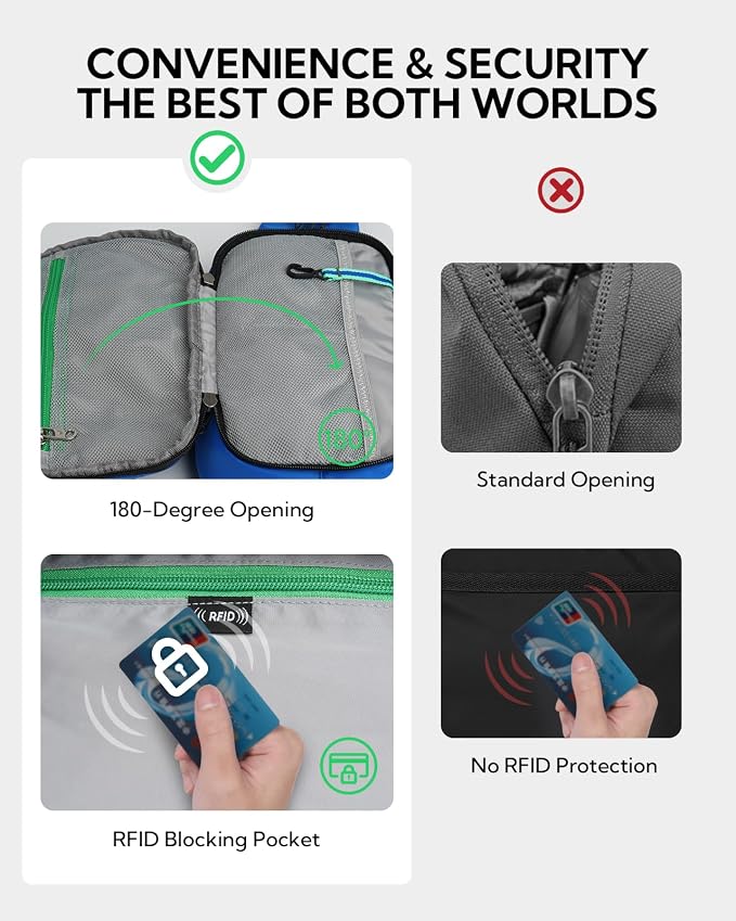 WATERFLY Fanny Pack Waist Bag: 3L Large RFID Anti-Theft for Travel | 180-Degree Opening Design, 5 Pockets, Nylon, Reflective Webbing, Adjustable Buckles, Hiking Daily Use, Women Men - Image 3