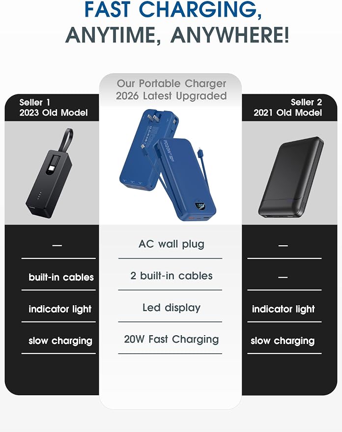 citicr Portable Charger 20000mAh PD20W w/Built-in Cables & Wall Plug Navy | High capacity, Fast charging, Built-in wall plug, LED display, Charge 5 devices at once, Pass through charging, TSA approved - Image 2