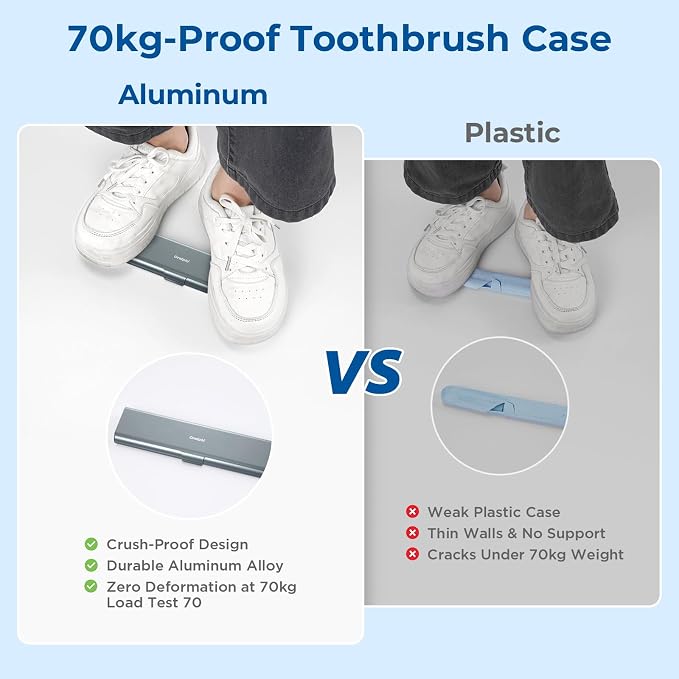 Wider Aluminum Toothbrush Travel Case, Portable Travel Toothbrush Holder, Durable Manual Toothbrush Box Container for Traveling, Bathroom, Camping, Business Trip, Gray Blue - Image 6