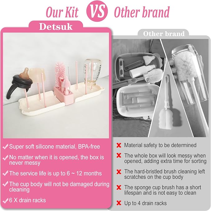 Pink Travel Baby Bottle Cleaner Kit – 6-in-1 Portable Brush Set with Drying Rack & Storage Case | Baby Travel Essentials for Flying, Newborn Bottle Cleaning & Breast Pump Parts On-The-Go - Image 2