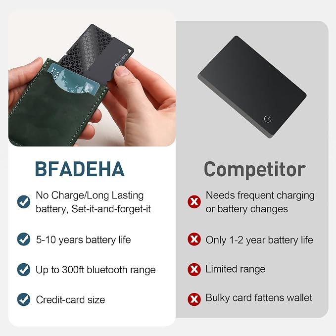 2026 Apple MFi Certified Wallet Tracker Smart Card for Find My | Ultra Thin Air Tracker Tag for Travel, 5 Years+ Staying Power, IP69 Waterproof, Key Finder & Item Locator for Bags, Passport - Image 6