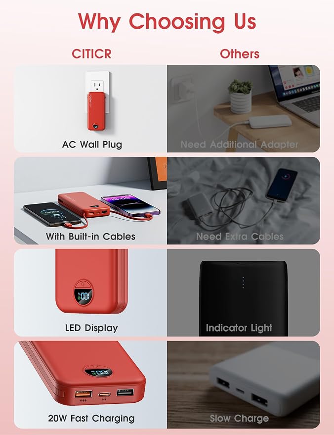 citicr Portable Charger 10000mAh PD20W w/Built-in Cables & Wall Plug Red | Fast charging, Built-in wall plug, LED display, Charge 5 devices at once, Pass through charging, TSA approved, Pocket size - Image 3
