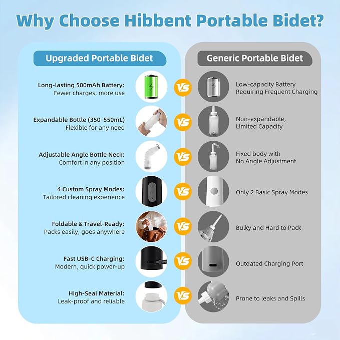 Hibbent Portable Bidet for Travel, High Pressure Electric Handheld Bidet Sprayer, 350-550ML Expandable Bottle for Personal Hygiene, USB-C Rechargeable Waterproof, Travel Sprayer for Women & Men, Black - Image 4