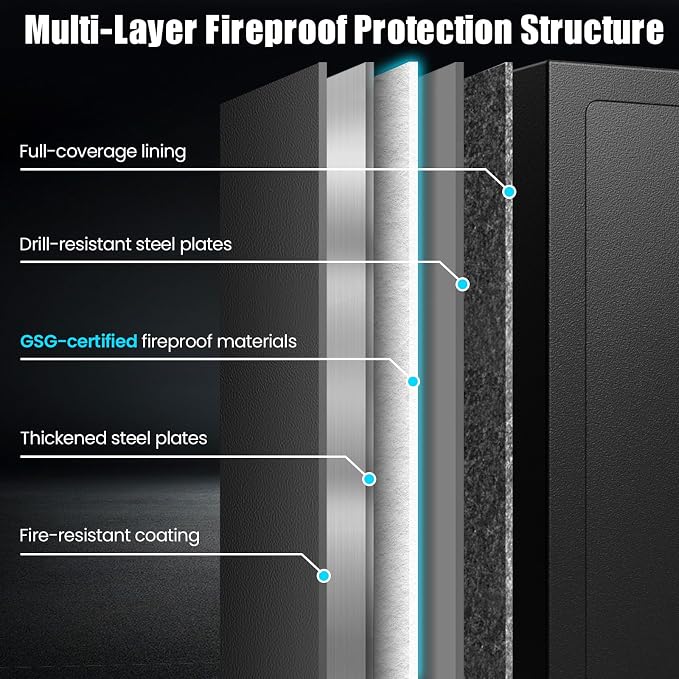 7.5 Cu Ft Fireproof Safe Box for Home,Digital Keypad,35-Min Fire Protection | 35-Min Fire Protection at 1700°F, 3-Removable Shelves, Smart Alarm & Anti-Pry Security, External Emergency Power, Silent Mode - Image 9