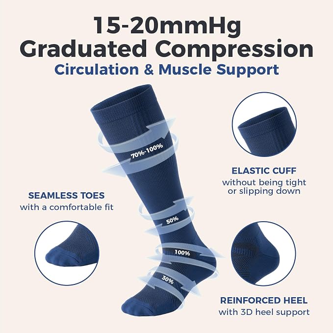 Compression Socks for Women and Men,Mild Support(3 Pairs) Unisex | Knee High,Graduated Compression,L/R Foot Labels,Breathable Fabric,Best for Flying/Nurses/Travel/Cycling/Pregnancy/Daily Wear - Image 4