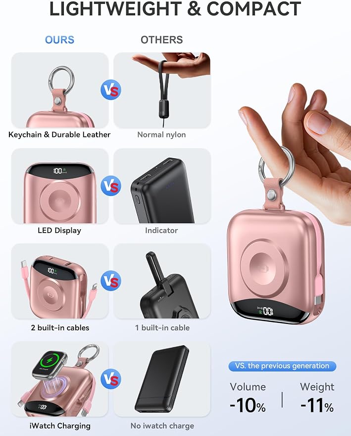 citicr Portable Charger 10000mAh w/Built-in Cables & iWatch Charger Rose | Fast charging, Built-in cables, LED display, Charge 5 devices at once, Ring buckle, TSA approved, Pocket size, Charge iWatch - Image 3