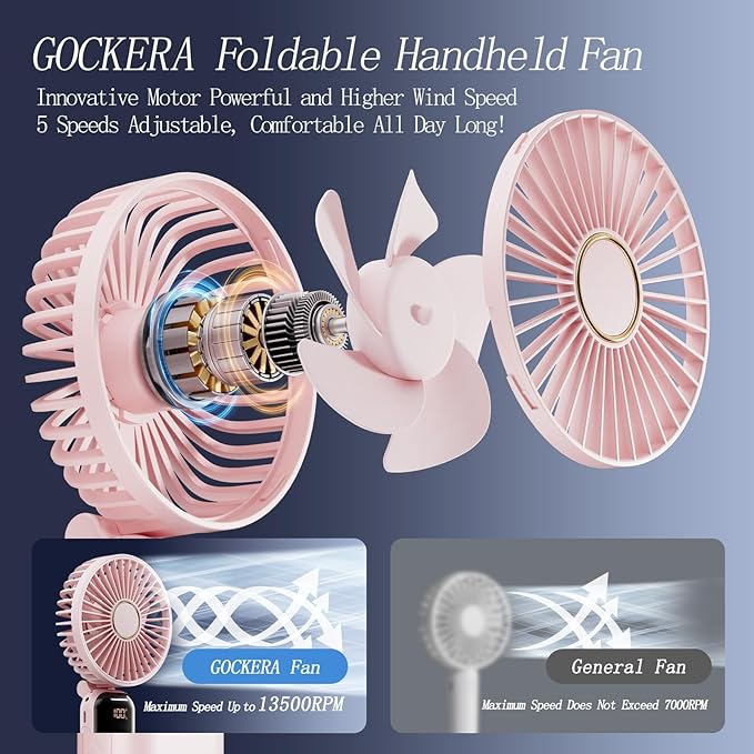 GOCKERA Portable Fan, 4200mAh Battery Operated Fan, 5 Speeds&Digital Display, Makeup Fans for Women with Base, 180°Foldable 3in1 Handheld/Neck/Desk Fan for Outdoor Indoor,Ultra Quiet (Pink) - Image 2