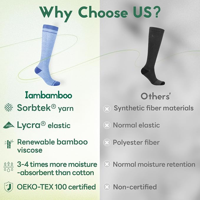 Compression Socks Women & Men, 15-20 mmHg Bamboo Viscose Knee High Soft Support for Flying Travel Daily - Image 2