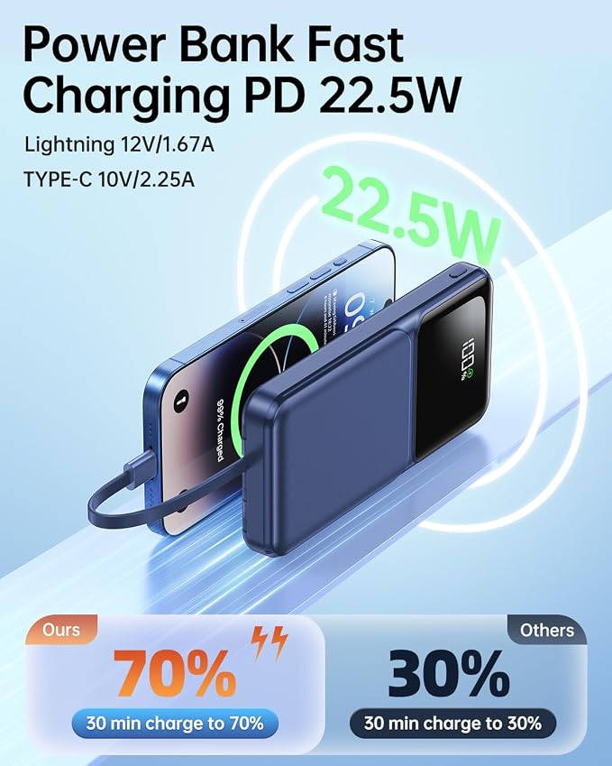 RONEGN Portable Charger with Built in Cable 20000mAh Fast Charging | Power Bank USB C Slim 22.5W LED Display Battery Pack 5 Outputs & 3 Inputs for Travel Essentials iPhone Samsung Phones Blue - Image 2