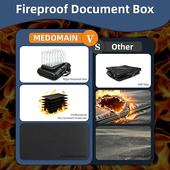 Hard Shell Fireproof Document Box with Combination Lock, 13 Pockets Accordion File Organizer, Important Document Safe for Home Office Travel, Waterproof Fire Proof Case Box for Certificates A4 - Image 6