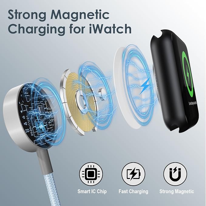 2Pack Travel Essentials,Multi Charging Cable for Apple Watch Charger Blue | 4FT for Airplane Gadgets RV Essentials for iWatch Ultra/10-2/iPhone 17-11/Samsung S25-S20,airPods,Car - Image 5