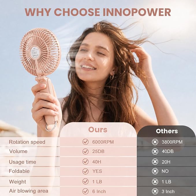 Portable Handheld Fan, 10000mAh Rechargeable 6-Inch Personal Fan for Travel | Ultra Quiet Foldable Desk Fan, 5-Speed Battery Operated Fan with Up to 40H Runtime and Digital Display for Travel and Makeup - Image 11