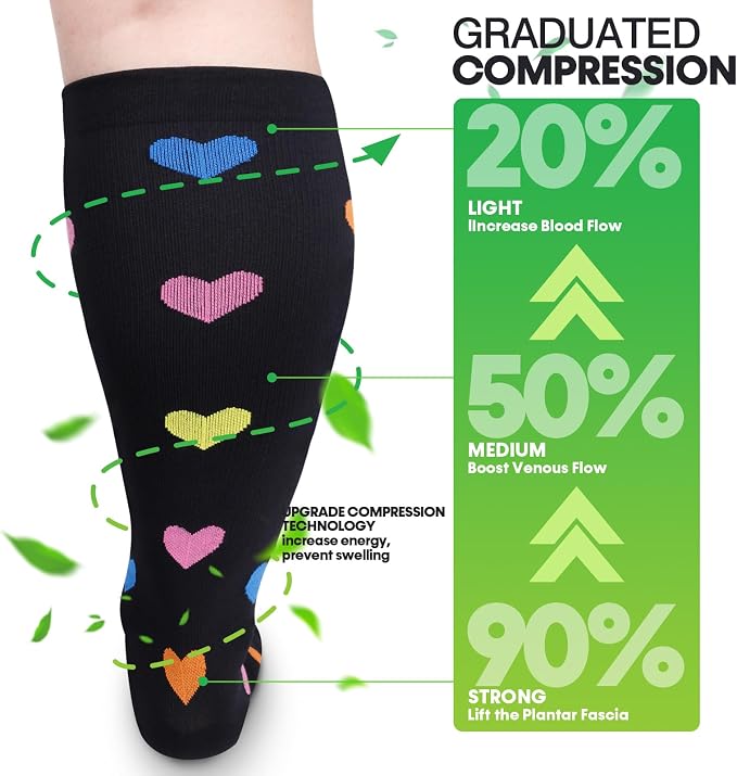 Compression Socks for Women &Men Wide Calf, Plus Size 15-20 mmhg,Knee High,compression stockings - Image 2