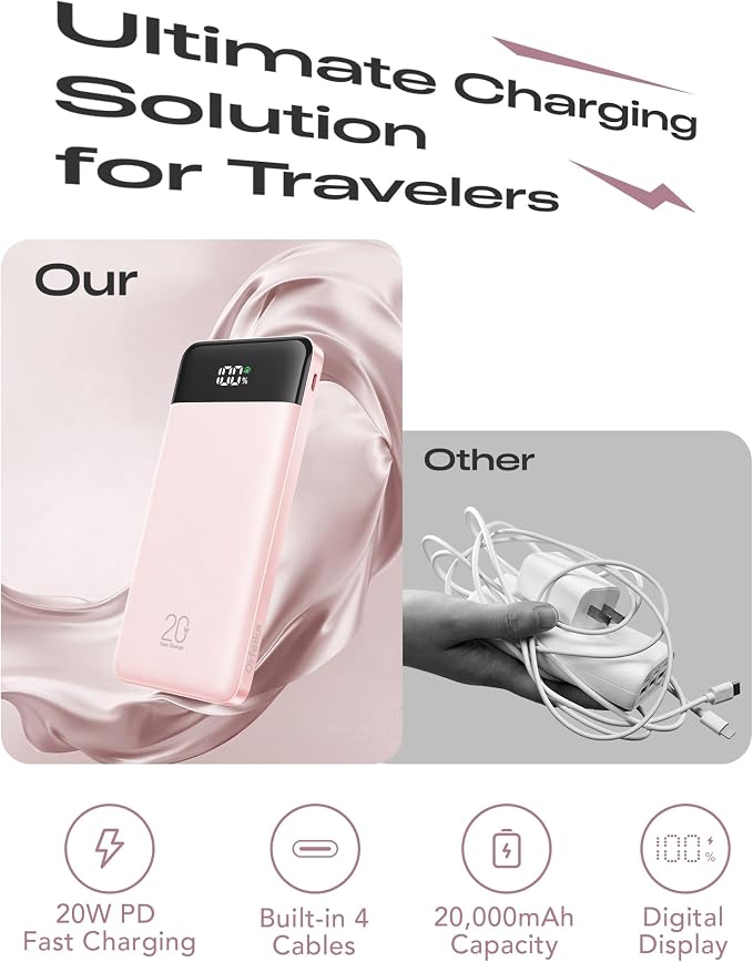 Orfeika 20000mAh Power Bank, Portable Charger with 4 Built-in Cables | 20W PD USB C Fast Charging,6 Outputs,LED Display,Flight-Safe,Travel Essentials Battery Pack for iPhone, Galaxy, iPad & More - Image 2