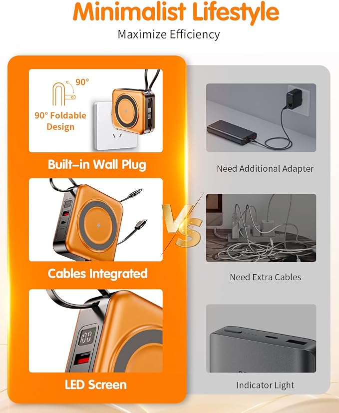 10000mAh for Magsafe Portable Charger Built-in Cables & AC Wall Plug,Orange | 6-in-1,PD 22.5W USB C Fast Charging,15W Magnetic Wireless Charging,Charge 5 devices at once,LED Display Travel Power Bank - Image 3