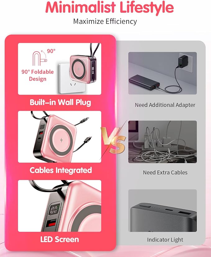 10000mAh for Magsafe Portable Charger Built-in Cables & AC Wall Plug,Pink | 6-in-1,PD 22.5W USB C Fast Charging,15W Magnetic Wireless Charging,Charge 5 devices at once,LED Display Travel Power Bank - Image 3