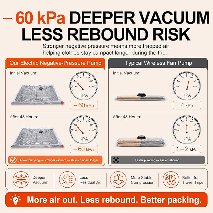 12Pack Travel Vacuum Storage Bags with USB Pump, Carry-On Size Vacuum Seal Bags for Clothing & Luggage, Heavy Duty Reusable Space Saver Compression Bags for Suitcase Packing - Image 3