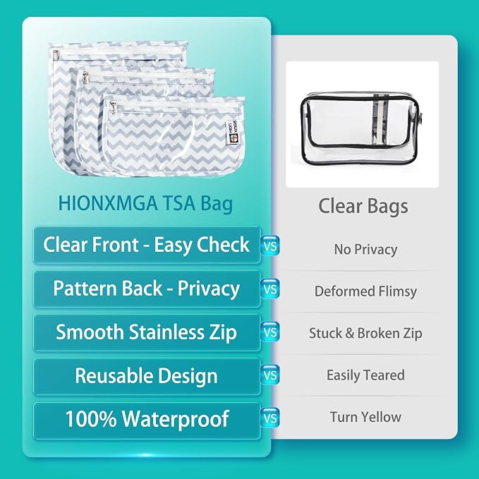 HIONXMGA TSA Approved Toiletry Bag, Set of 3 Clear Travel Toiletry Bag Quart Size Zipper Travel Pouch, Waterproof Makeup Cosmetic Bag for Women Men Kids Toiletries Carry on, Wave | Clear Front Zipper Pouches Waterproof Cosmetics Bags for Women Kids Toi... - Image 7