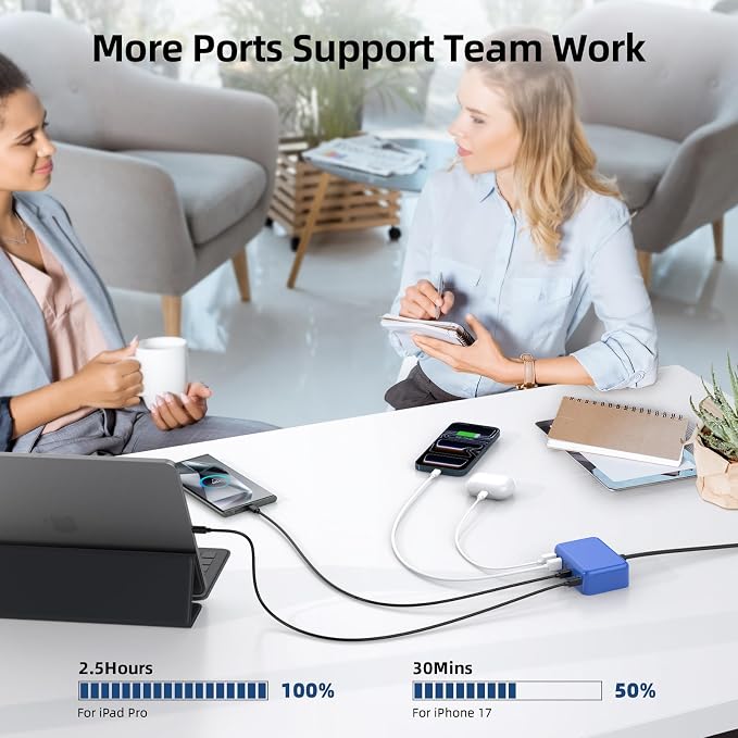 100W 6 in 1 USB Charger, 50% Smaller Charging Station for Multiple Devices | Fast Charging Blocks with Type C Port, USB Charging Hub Organizer Multiport Power Strip for iPhone,Samsung,Ipad,Kindle,Travel - Image 9