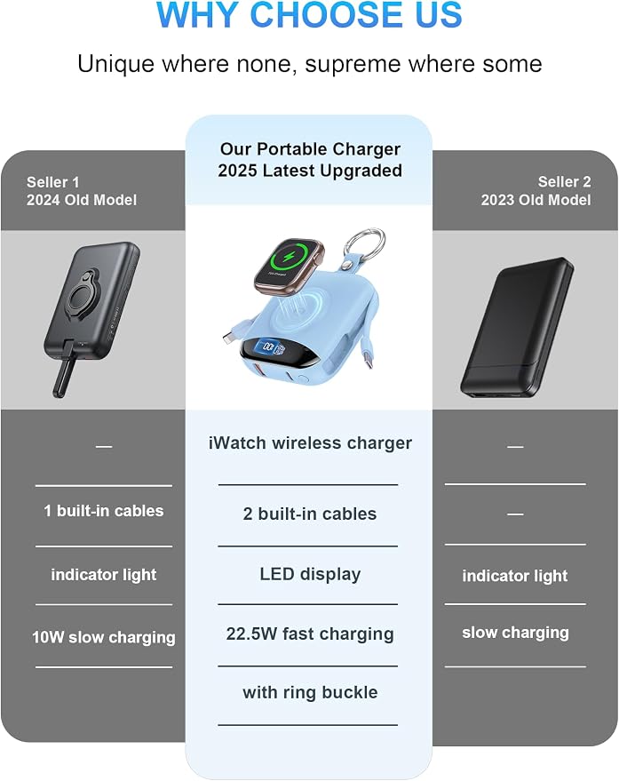 citicr Portable Charger 10000mAh w/Built-in Cables & iWatch Charger Blue | Fast charging, Built-in cables, LED display, Charge 5 devices at once, Ring buckle, TSA approved, Pocket size, Charge iWatch - Image 2
