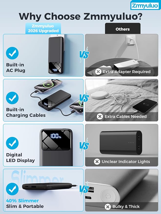 Portable Charger 10000mAh Power Bank with Built-in Cables and Wall Plug | Slim Fast Charging USB-C Battery Pack, LED Display Travel Essential Portable Phone Charger for Cell Phones(Black) - Image 2