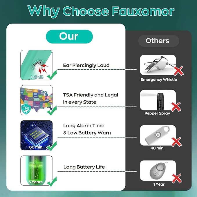 Fauxomor 140dB Personal Safety Alarm for Women 9pack Self Defense Keychain | Super Loud Siren with Low Battery Notice & Strobe Light, Long Battery Life, Portable for Kids Seniors College Girls - Image 4