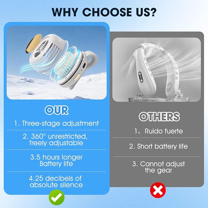Timeno Portable Clip-On Bladeless Fan, Mini USB Rechargeable 360° Rotatable Fan, 3-Speed Silent Personal Cooling Fan for Outdoor Travel Office (White) - Image 10