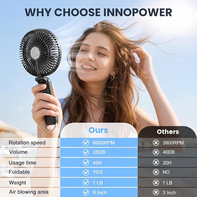 Portable Handheld Fan, 10000mAh Rechargeable 6-Inch Personal Fan for Travel | Ultra Quiet Foldable Desk Fan, 5-Speed Battery Operated Fan with Up to 40H Runtime and Digital Display for Travel and Makeup - Image 11