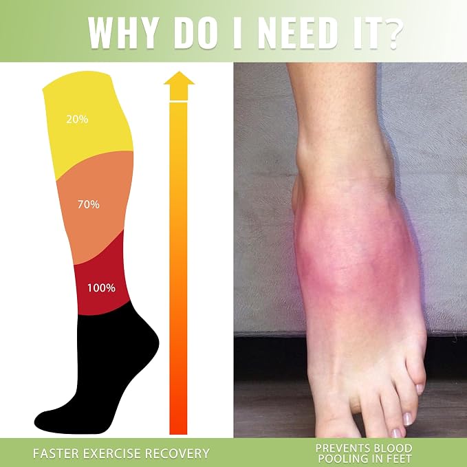 fenglaoda Compression Socks Women Men 6 Pairs, Knee High Best Support Circulation Socks for Running, Travel, Flight, Nurse - Image 2