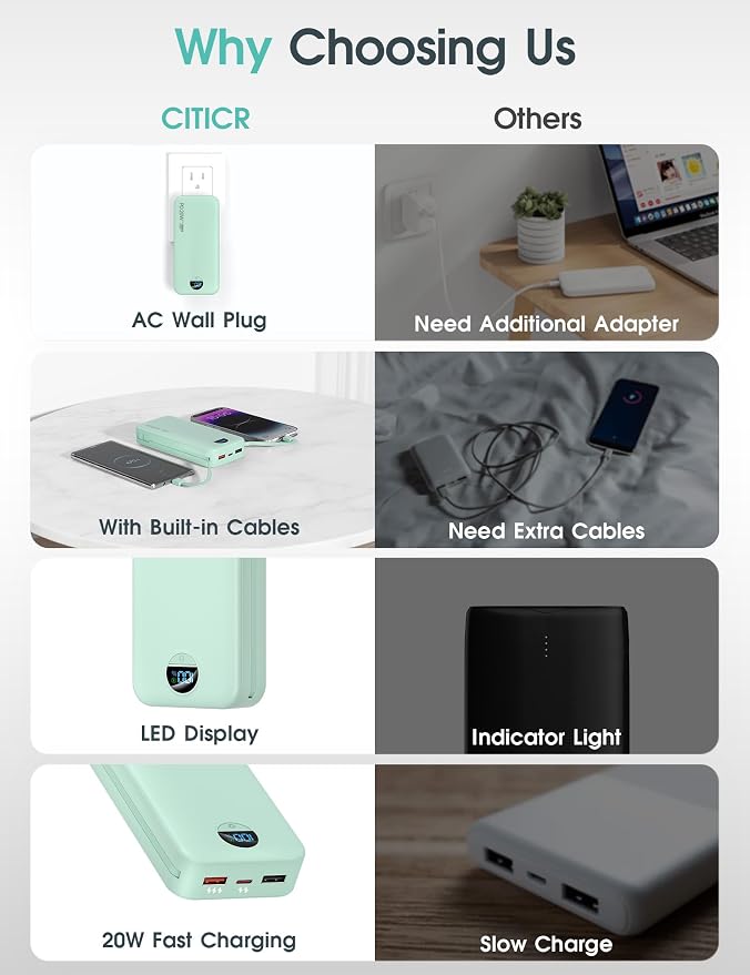 citicr Portable Charger 20000mAh PD20W w/Built-in Cables & Wall Plug Green | High capacity, Fast charging, Built-in wall plug, LED display, Charge 5 devices at once, Pass through charging, TSA approved - Image 3