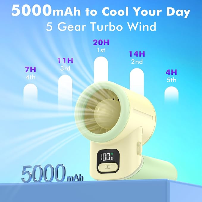 AMACOOL Portable Handheld Turbo Fan丨5 Speed Foldable Hand Fans丨Max 20 Hours Runtime丨Rechargeable Mini Pocket Cooling Fan for Travel, Outdoor Activities, Gifts for Women - Image 3