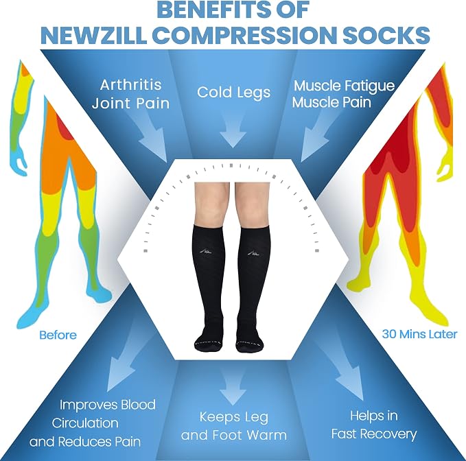 NEWZILL Medical Compression Socks for Women & Men Circulation 20-30 mmHg, Best Support for Running Athletic Cycling Nursing Travel Work and Fitness - Image 3