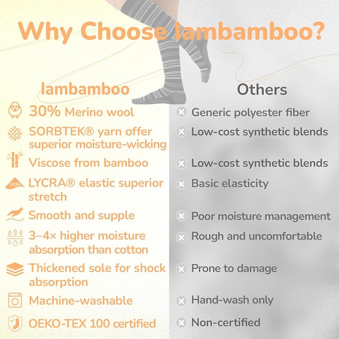 Merino Wool Compression Socks for Women Men 15-20 mmHg for flying | Soft & Breathable for Travel, Running - Image 3