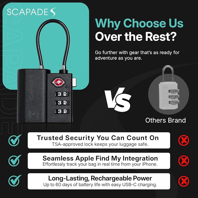 Scapade AirLock – TSA Approved Smart Suitcase Lock with Apple Find My Tracking, USB-C Rechargeable Battery, Ultra-Resistant Travel Lock for Carry-On & Checked Luggage - Image 8