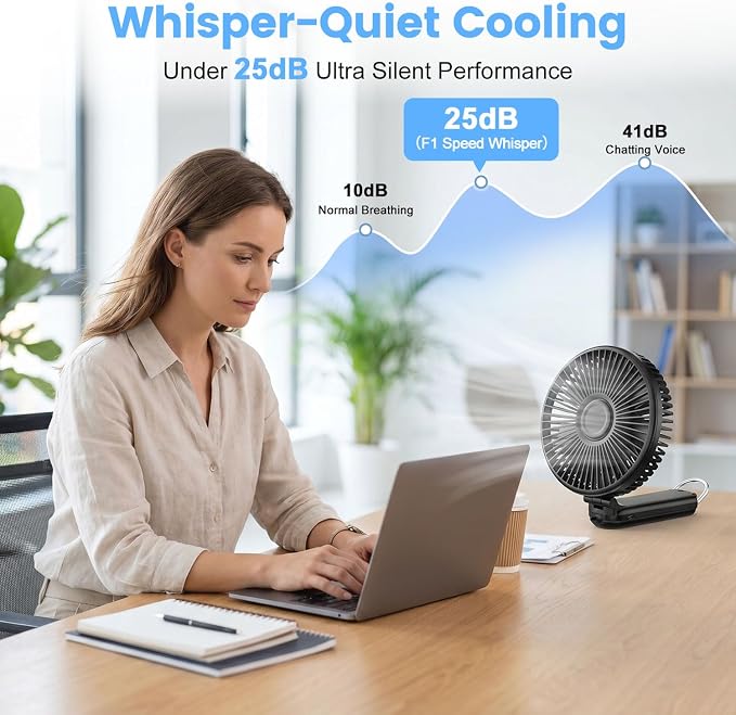 Portable Handheld Fan, 10000mAh Rechargeable 6-Inch Personal Fan for Travel | Ultra Quiet Foldable Desk Fan, 5-Speed Battery Operated Fan with Up to 40H Runtime and Digital Display for Travel and Makeup - Image 3