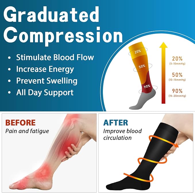 SunFeeling Compression Socks for Women & Men Circulation (3 Pairs) - Best Support for Athletic Running Nurses Recovery Travel - Image 2