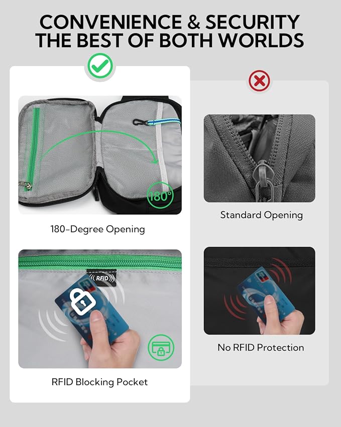WATERFLY Fanny Pack Waist Bag: 3L Large RFID Anti-Theft for Travel | 180-Degree Opening Design, 5 Pockets, Nylon, Reflective Webbing, Adjustable Buckles, Hiking Daily Use, Women Men - Image 3