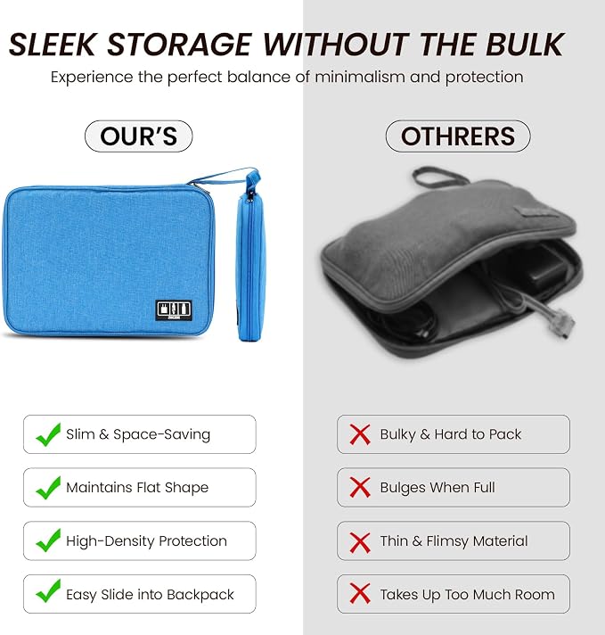Cable Organizer Bag, Electronics Organizer Case for Tech Accessories | Store chargers, cables, power banks and adapters with elastic loops, mesh pockets and organized compartments for travel. - Image 5