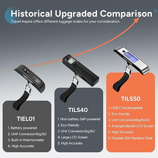 travel inspira Rechargeable Luggage Scale 110lb/50kg - Large Backlit Display - Stainless Steel - Portable Digital Hanging Scale for Suitcases, Bags, Packages (USB -C Charging Included) - Image 3