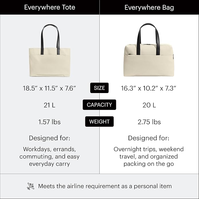 Away The Everywhere Bag, Airline-Approved Carry-On Travel Bag | Water-Repellent Duffel Bag with 16" Padded Laptop Pocket, Trolley Sleeve & Detachable Shoulder Strap - Image 6