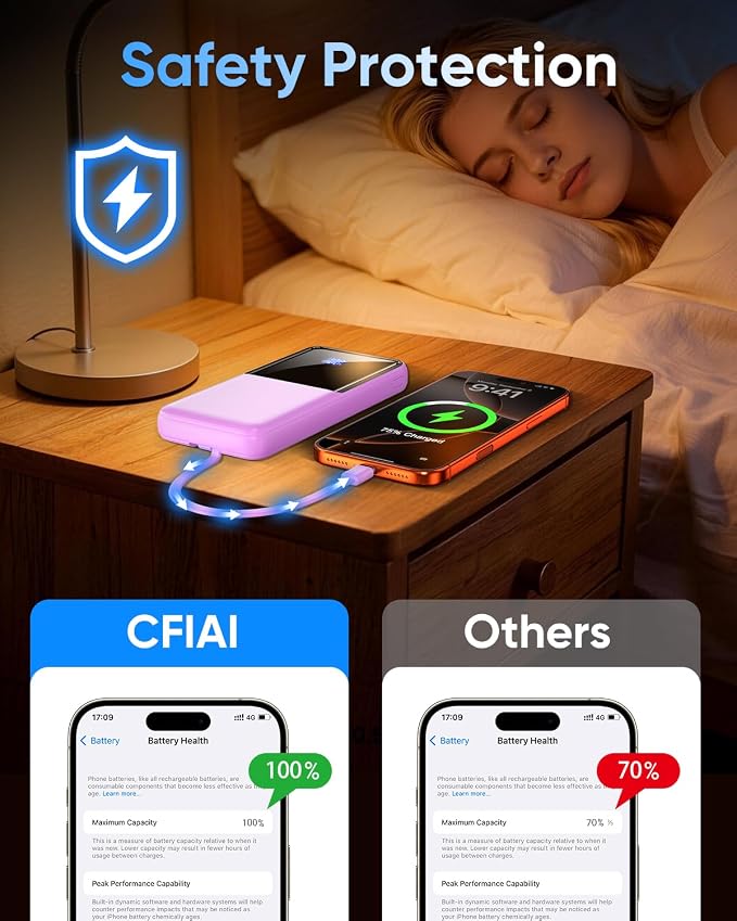 CFIAI Portable Charger 15000mAh Slim Power Bank with Built in Cables | 22.5W Fast Charge, Travel Essential, 50% Larger Capacity USB C Battery Pack for iPhone Samsung Android, Lavender - Image 8