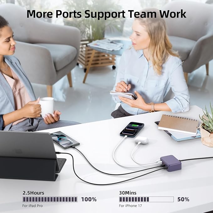 100W 6 in 1 USB Charger, 50% Smaller Charging Station for Multiple Devices | Fast Charging Blocks with Type C Port, USB Charging Hub Organizer Multiport Power Strip for iPhone,Samsung,Ipad,Kindle,Travel - Image 9
