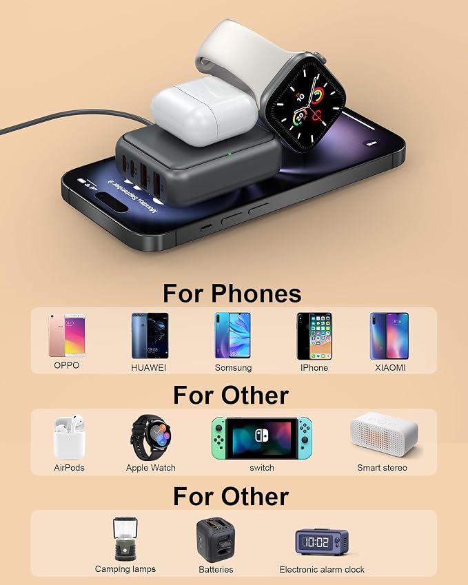 8-Port Travel USB Charger Station, Multi-Port Travel USB C Charger | 4 USB-A and 4 USB-C Port Mini Charging Station, Charging Station Block for Traveling, Camping Compatible with Phone, Earbud - Image 7
