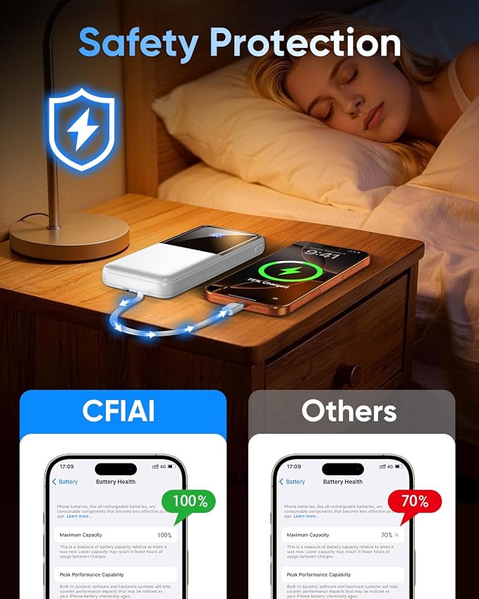 CFIAI Portable Charger 15000mAh Slim Power Bank with Built in Cables | 22.5W Fast Charge, Travel Essential, 50% Larger Capacity USB C Battery Pack for iPhone Samsung Android, Platinum - Image 7