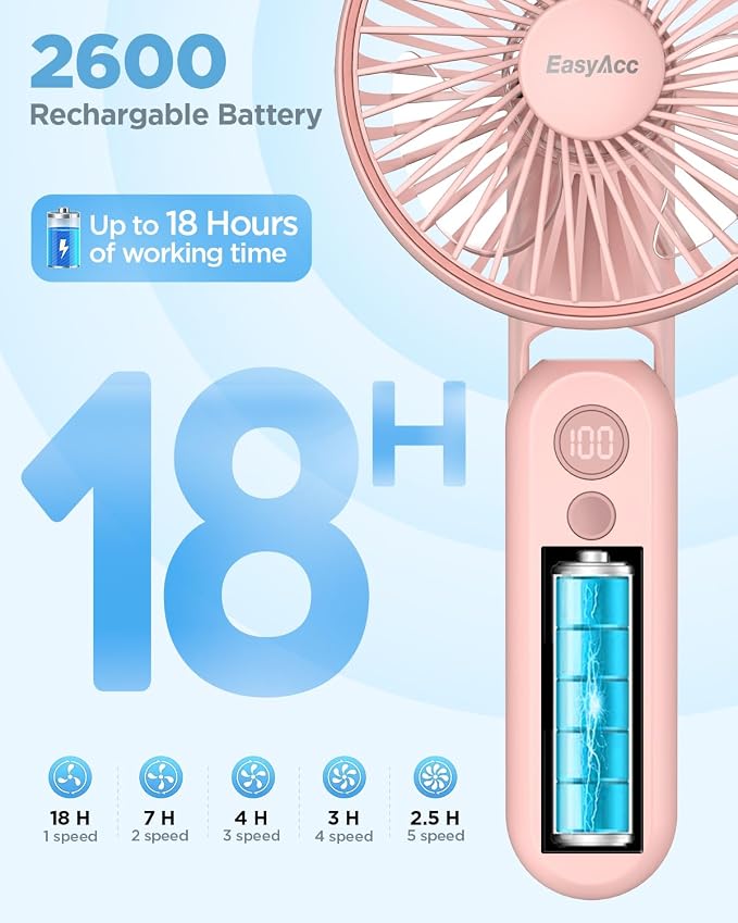 EasyAcc Portable Fan with Built-in Battery, 5 Speeds, Ultra Quiet, 3-18H Runtime, Backup Power, Digital Display, Foldable Handheld and Neck Fan with Lanyard for Travel, Pink - Image 2