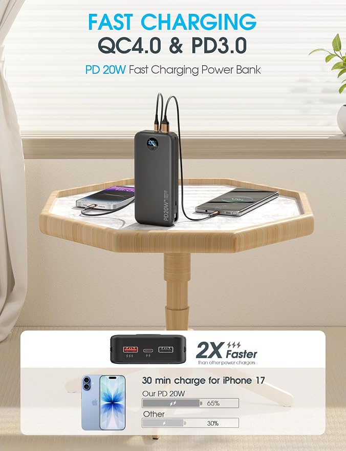 citicr Portable Charger 20000mAh PD20W w/Built-in Cables & Wall Plug Black | High capacity, Fast charging, Built-in wall plug, LED display, Charge 5 devices at once, Pass through charging, TSA approved - Image 4