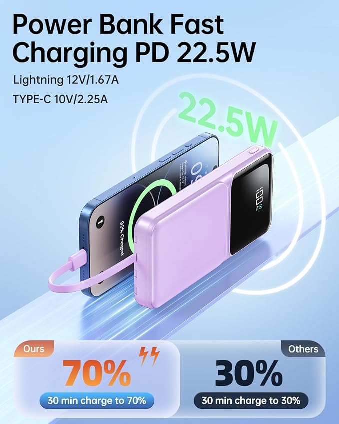 Portable Charger with Built in Cable 20000mAh Fast Charging | Power Bank USB C Slim 22.5W LED Display Battery Pack 5 Outputs & 3 Inputs for Travel Essentials iPhone Samsung Phones Purple - Image 4