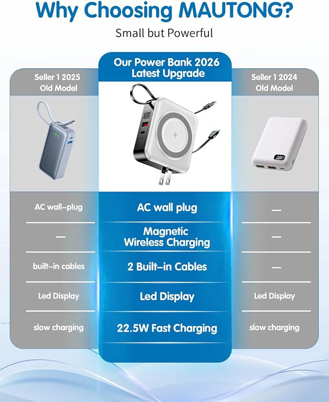 10000mAh for Magsafe Portable Charger Built-in Cables & AC Wall Plug,White | 6-in-1,PD 22.5W USB C Fast Charging,15W Magnetic Wireless Charging,Charge 5 devices at once,LED Display Travel Power Bank - Image 2