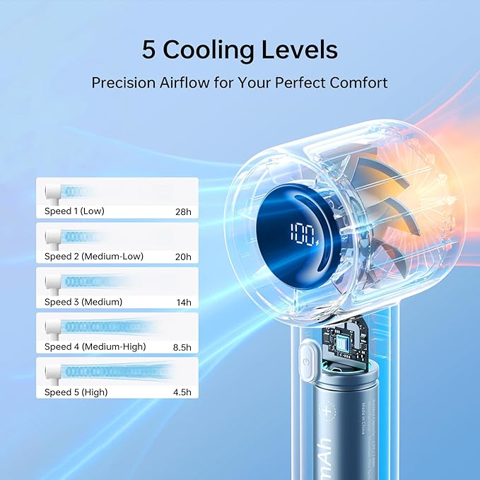 JISULIFE Handheld Turbo Fan Life10S, 28H Max Runtime, Strong Wind, Gray | For Travel, Beach & Concerts, Ultra-Quiet, 5000mAh Rechargeable Portable Fan, Powerful Cool Airflow, Gift for Women & Men - Image 2
