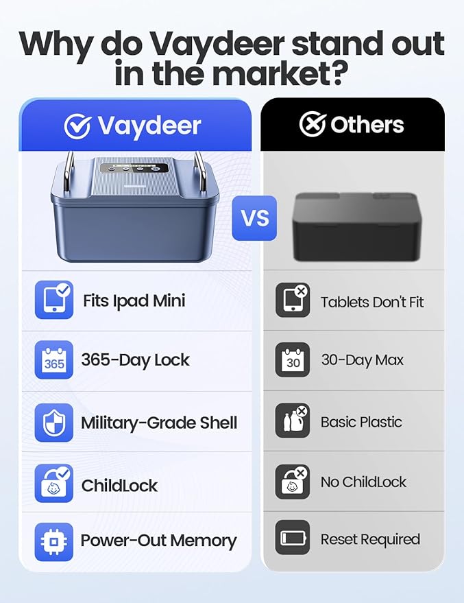 Vaydeer Metal Timed Lock Box with Handles, Phone Lock Box with Timer | Safe Metal Lock Box with 365-Day Secure Locking, USB-C Charge and Child Lock for Focus, Digital Detox and Self-Control - Image 3